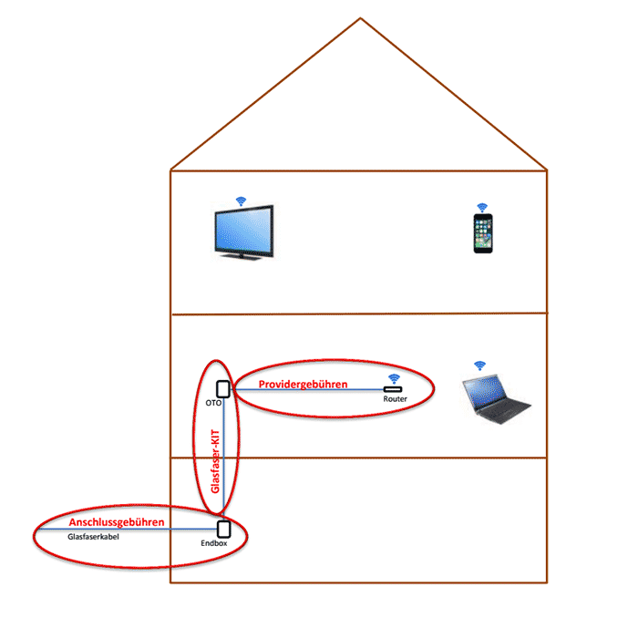 beispiel-glasfaseranschluss